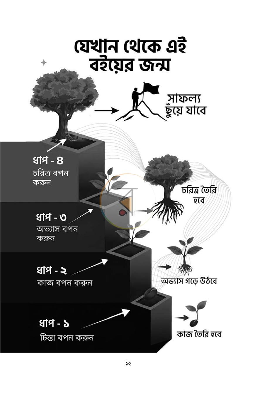 পাতা 11