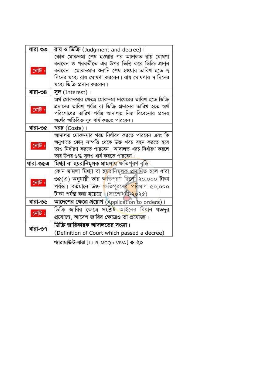 পাতা 18