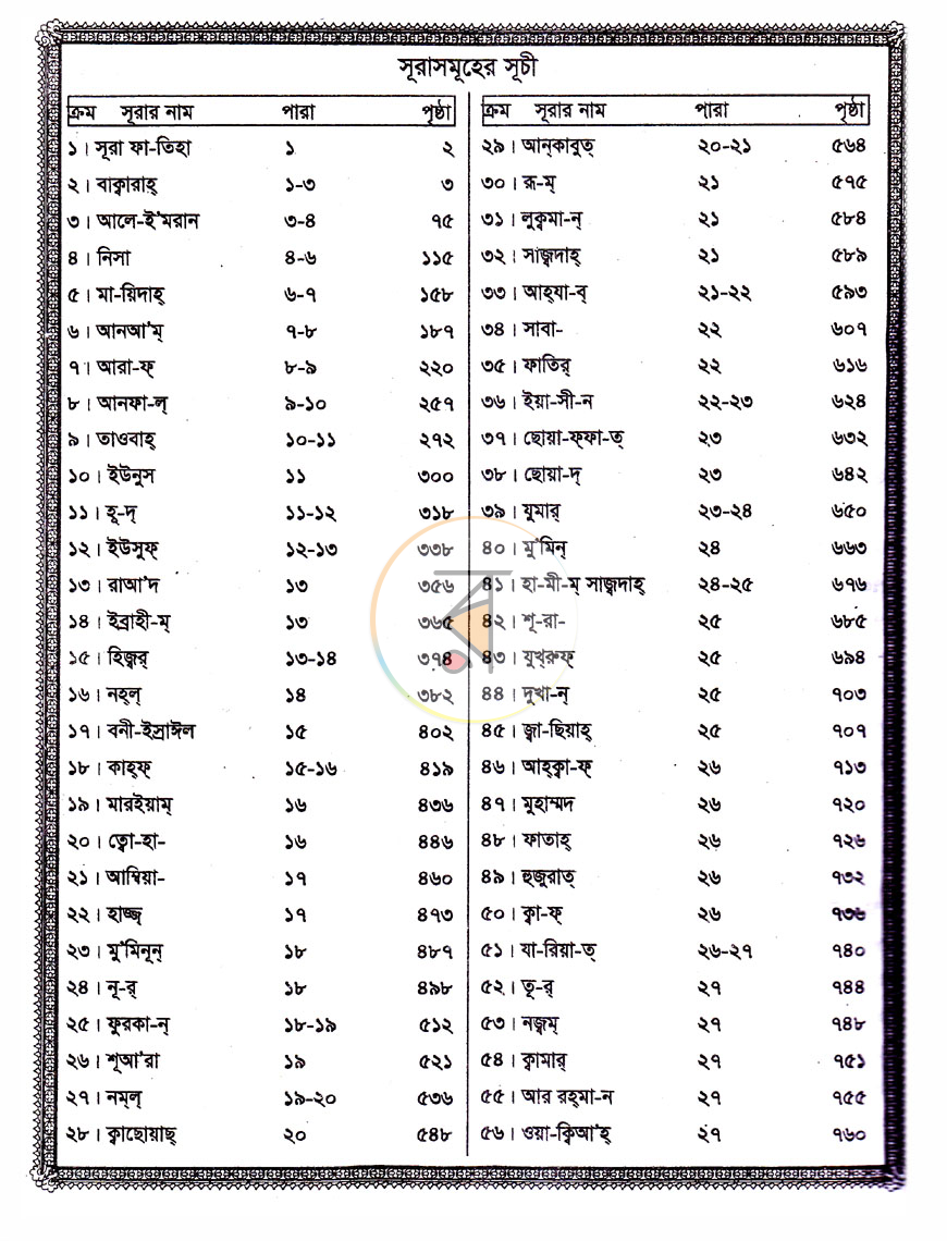 পাতা 2