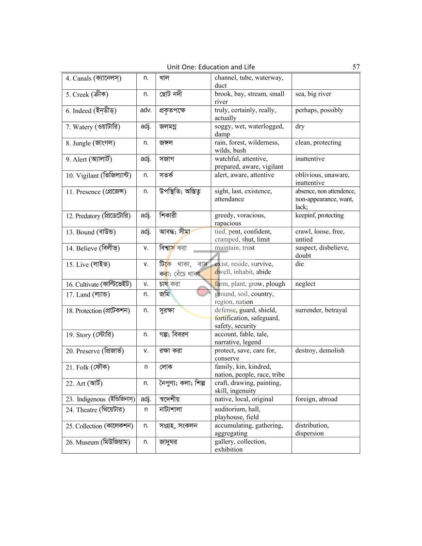 পাতা 57