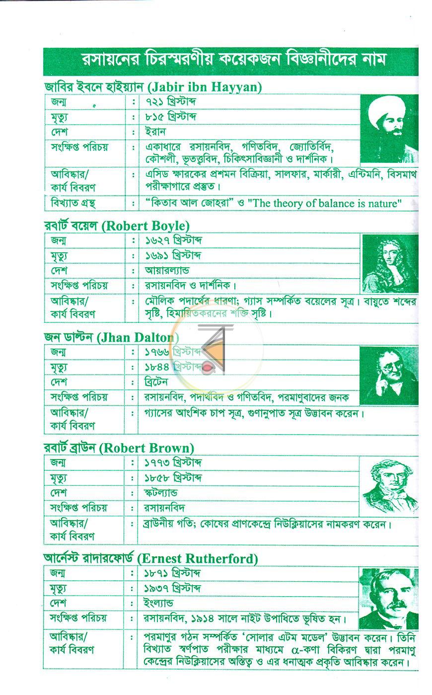 পাতা 3