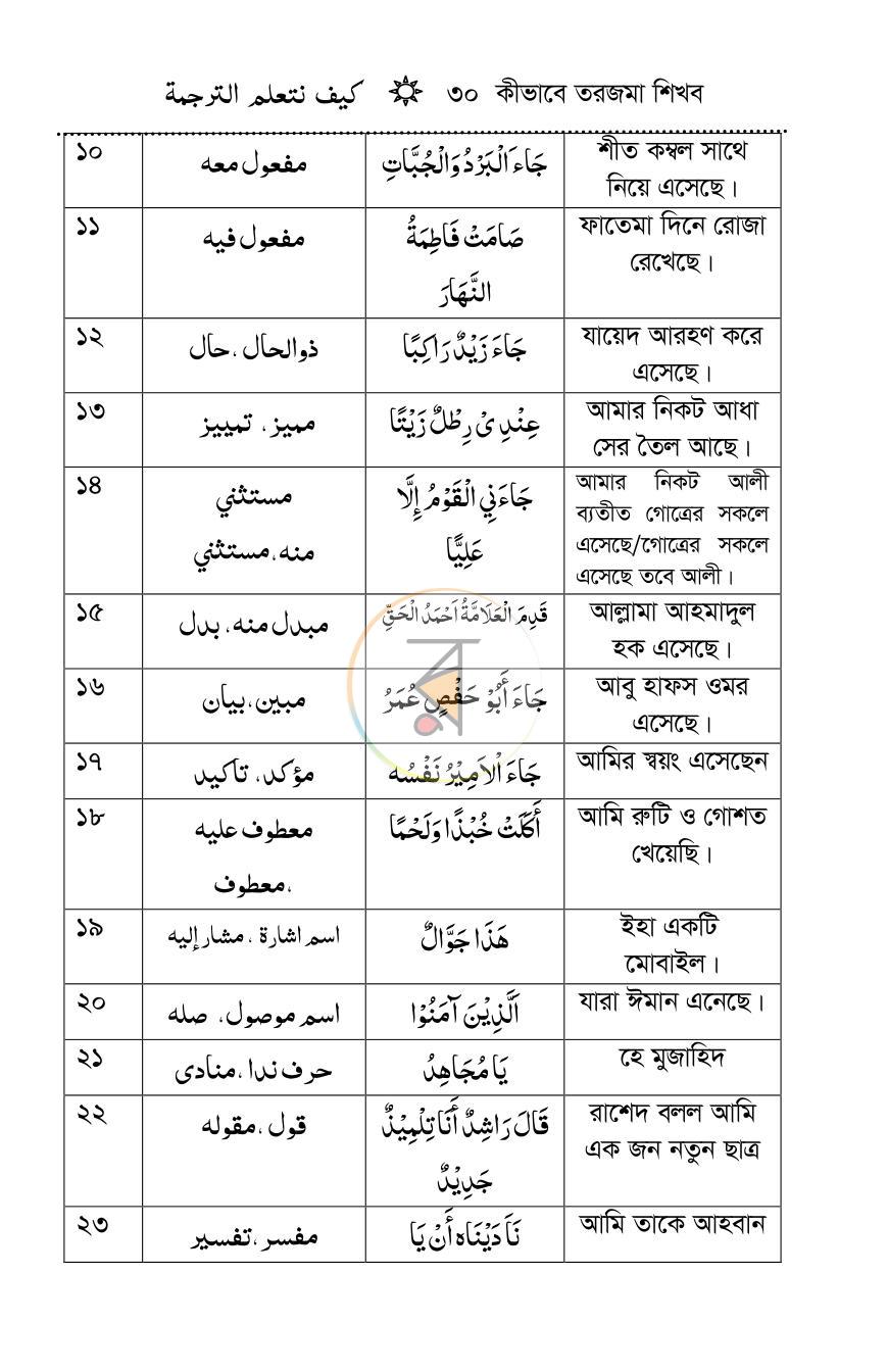 পাতা 18