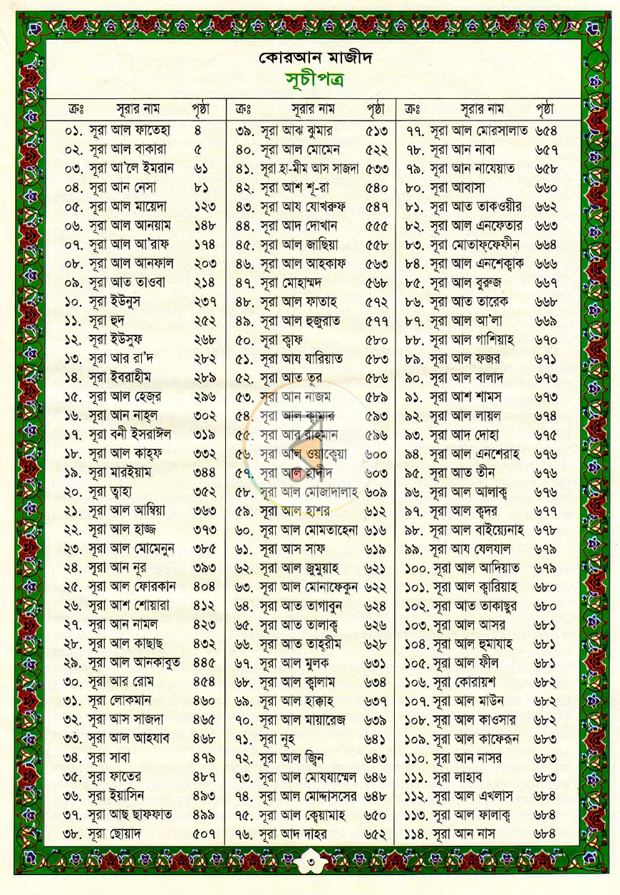 পাতা 11