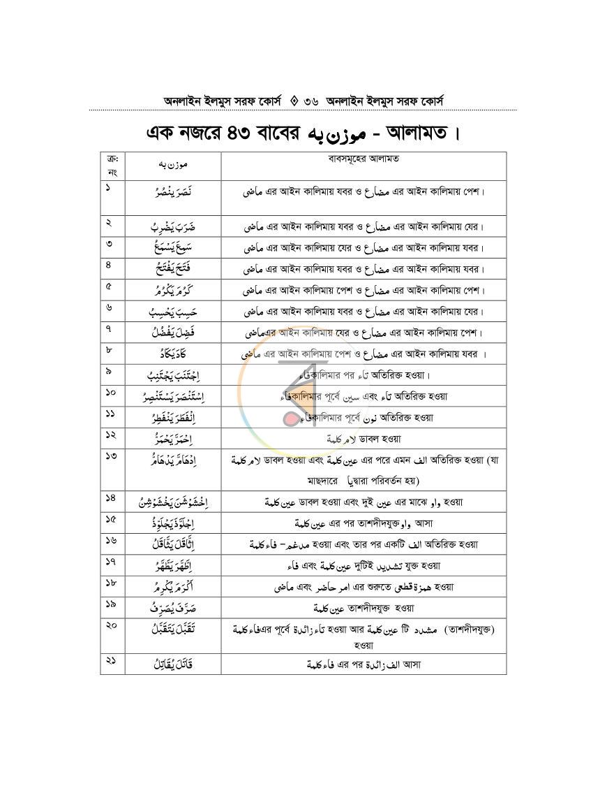 পাতা 35