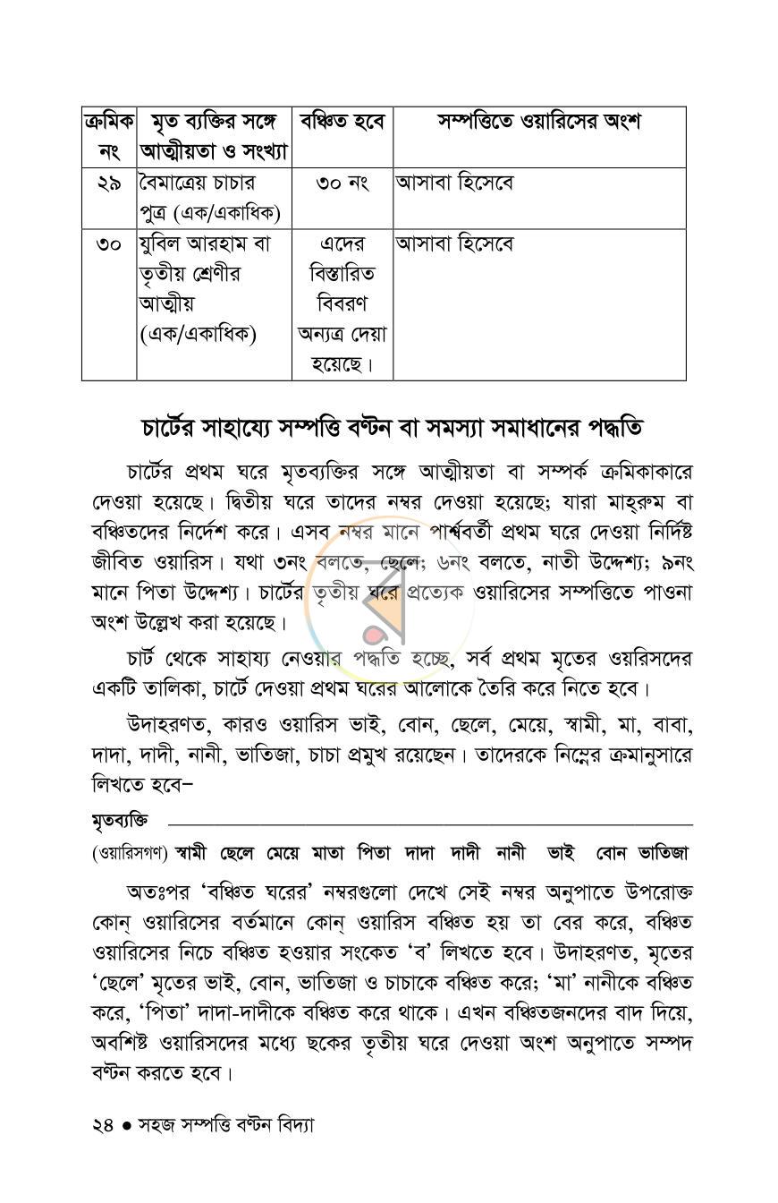 পাতা 22