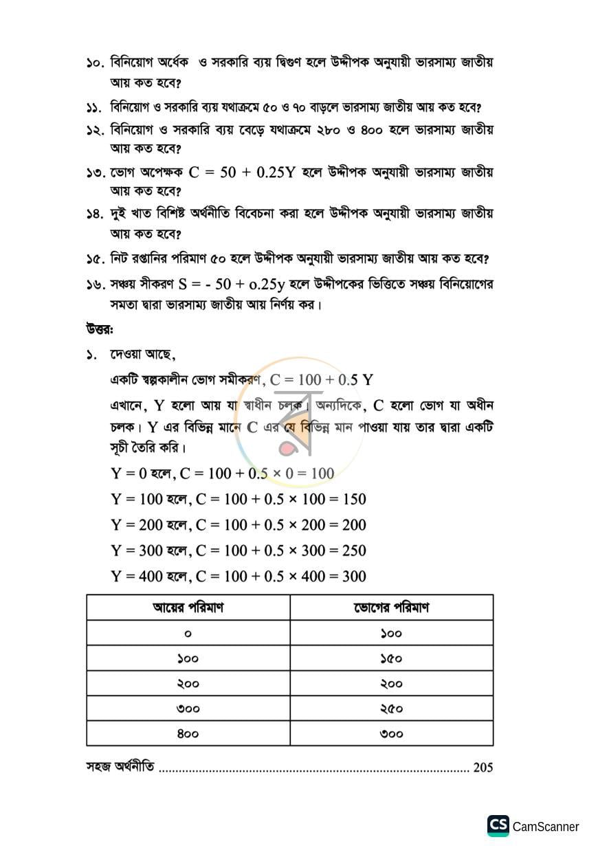 পাতা 12