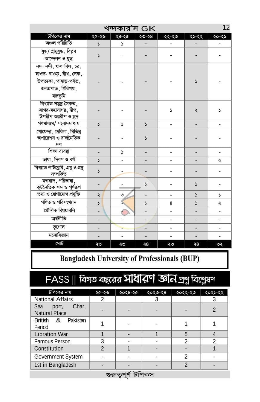 পাতা 12