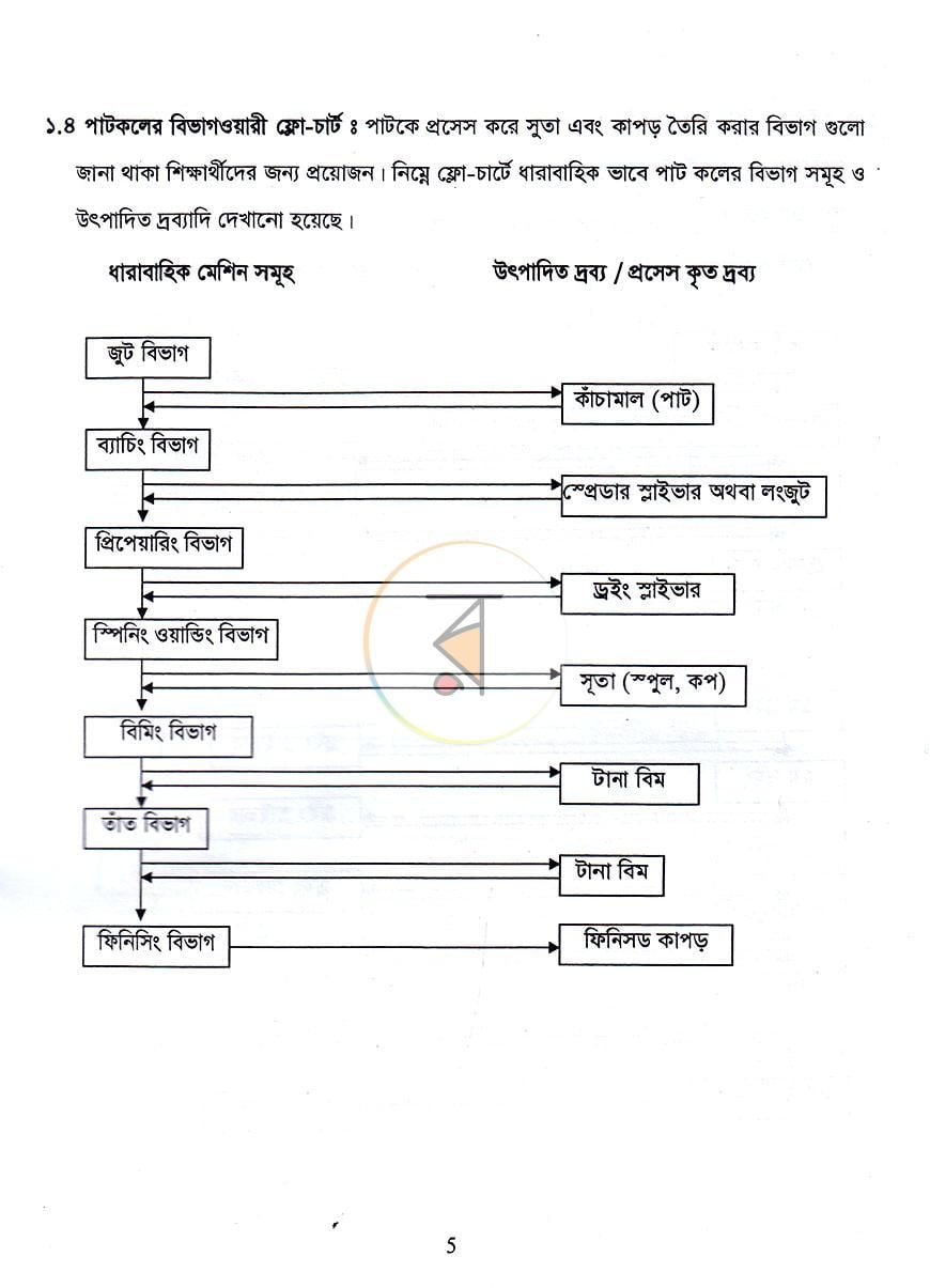 পাতা 10