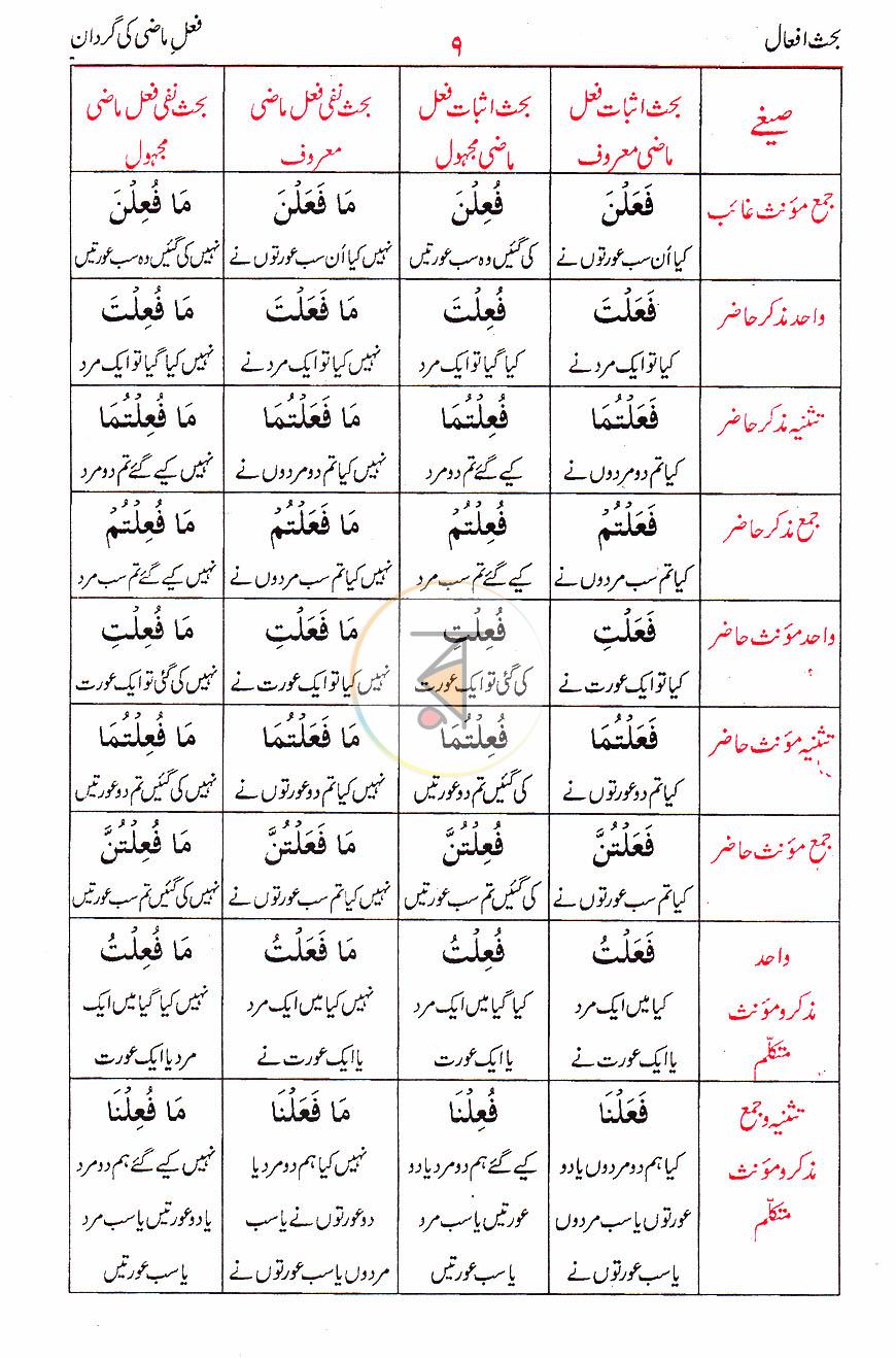 পাতা 5