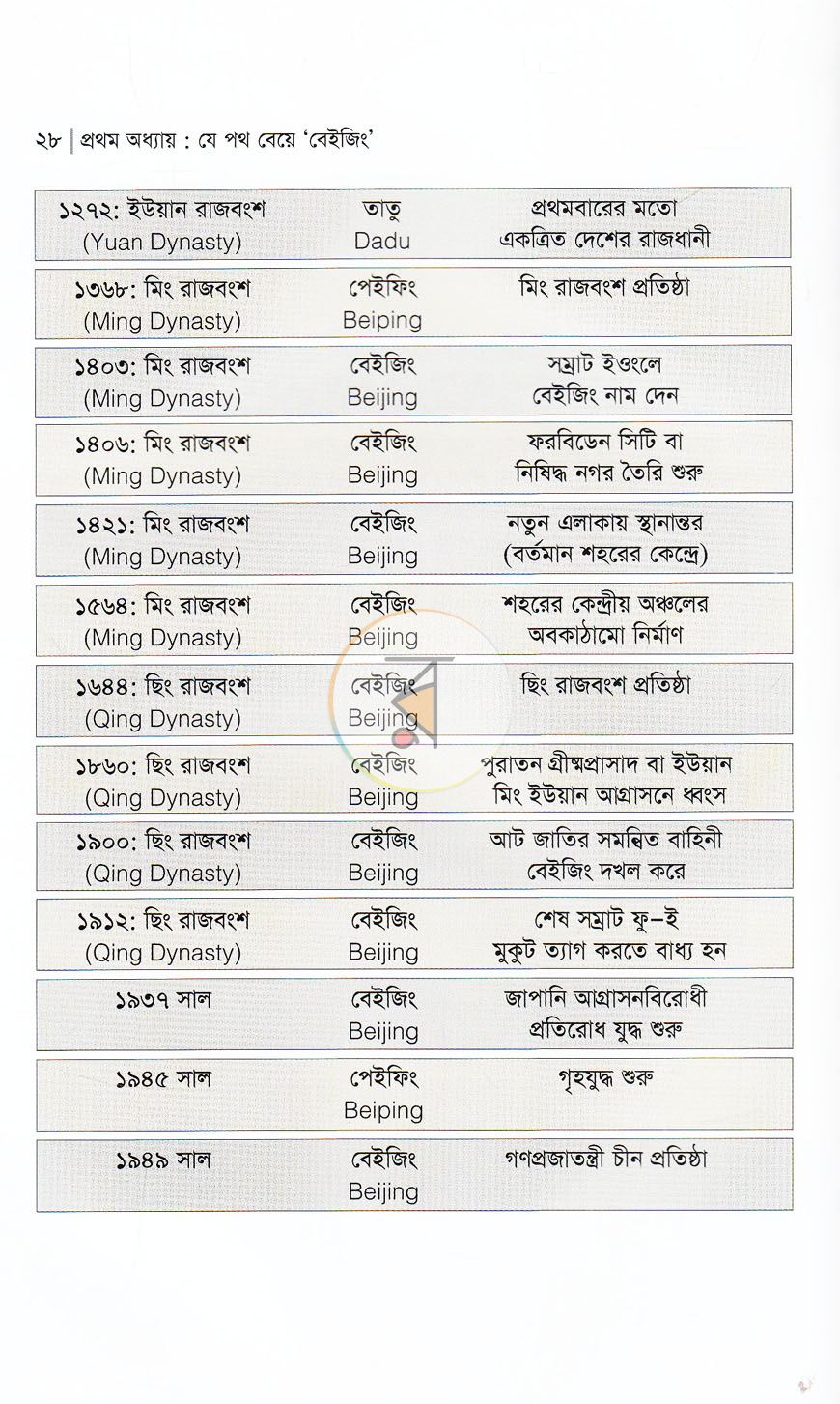 পাতা 10