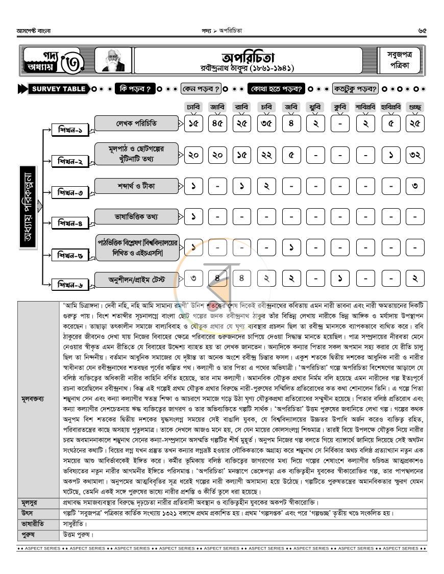 পাতা 21