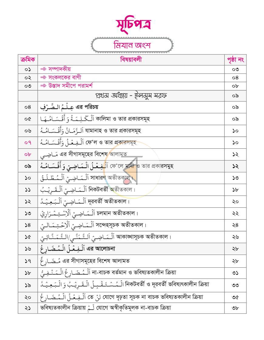পাতা 4