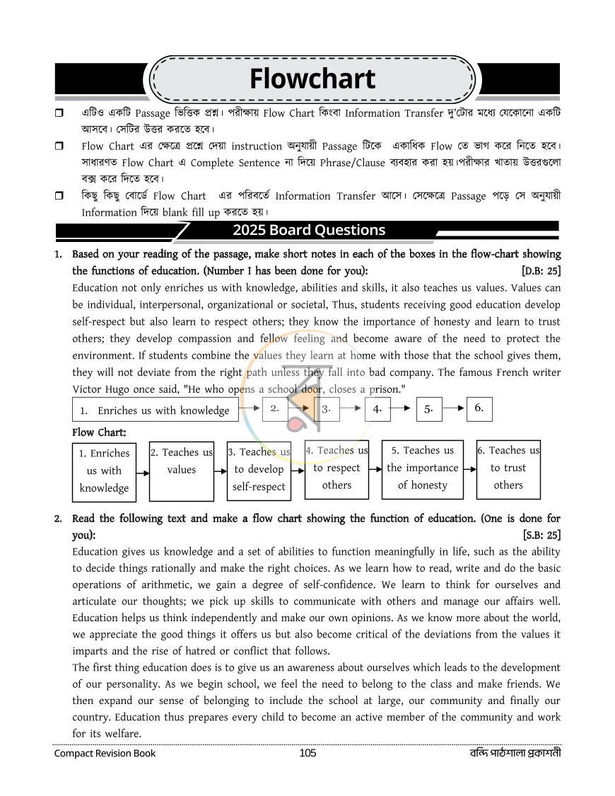 পাতা 52