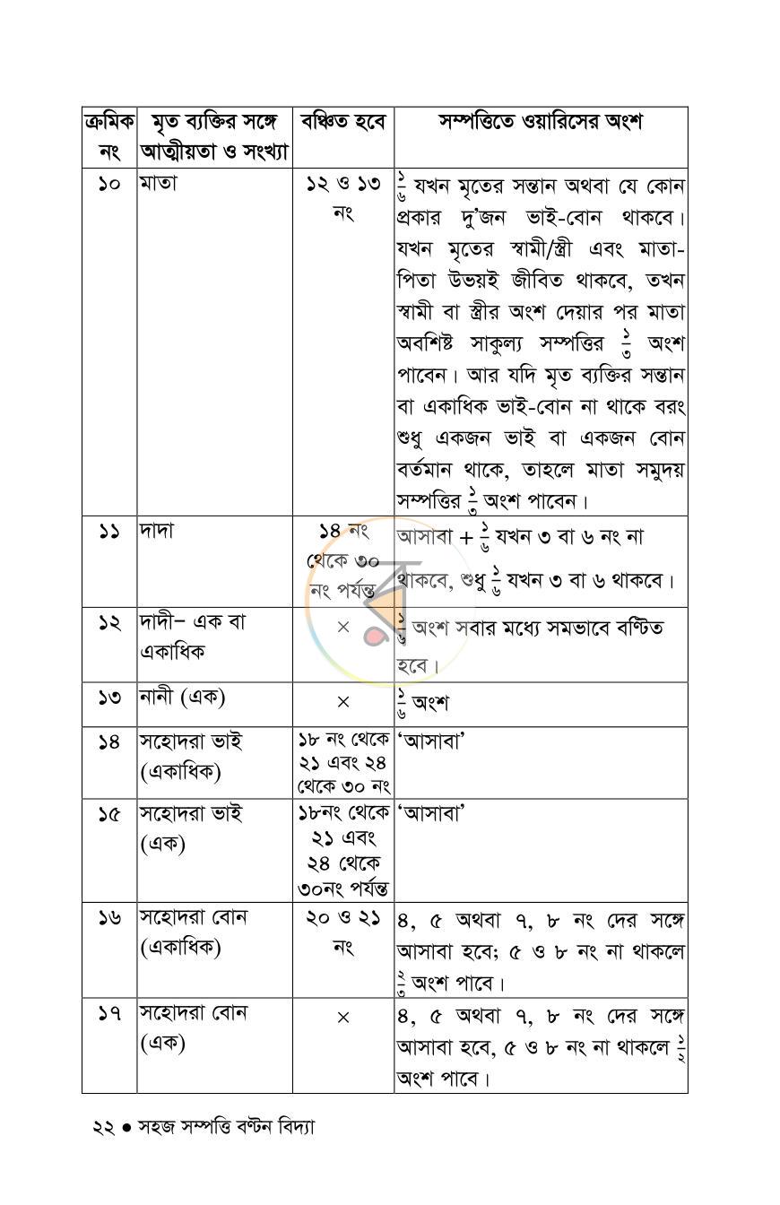 পাতা 22