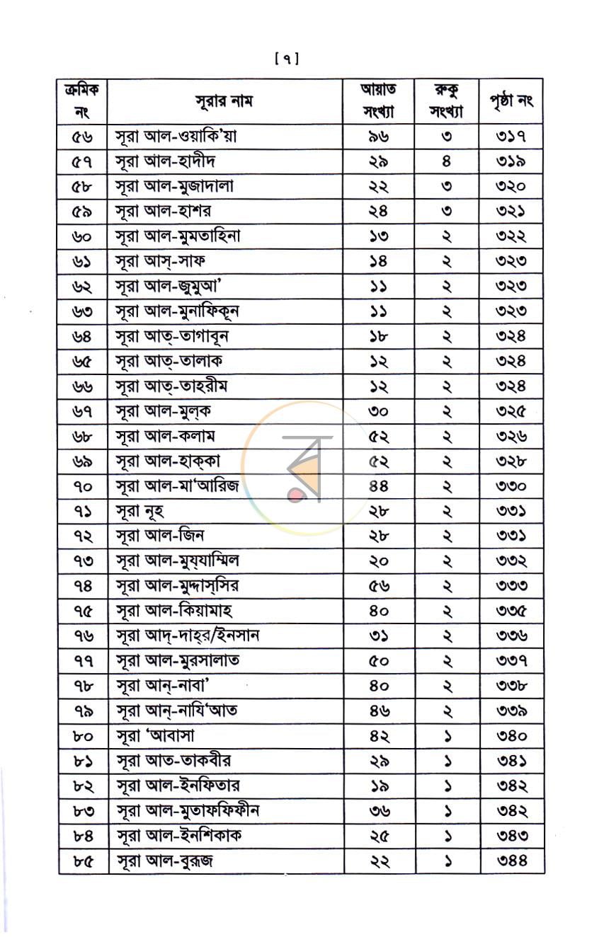 পাতা 5