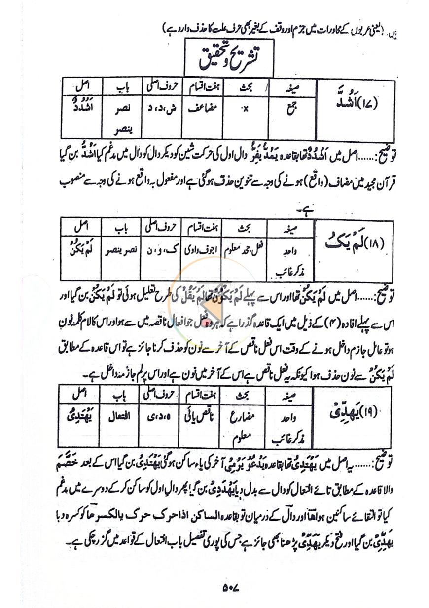 পাতা 14