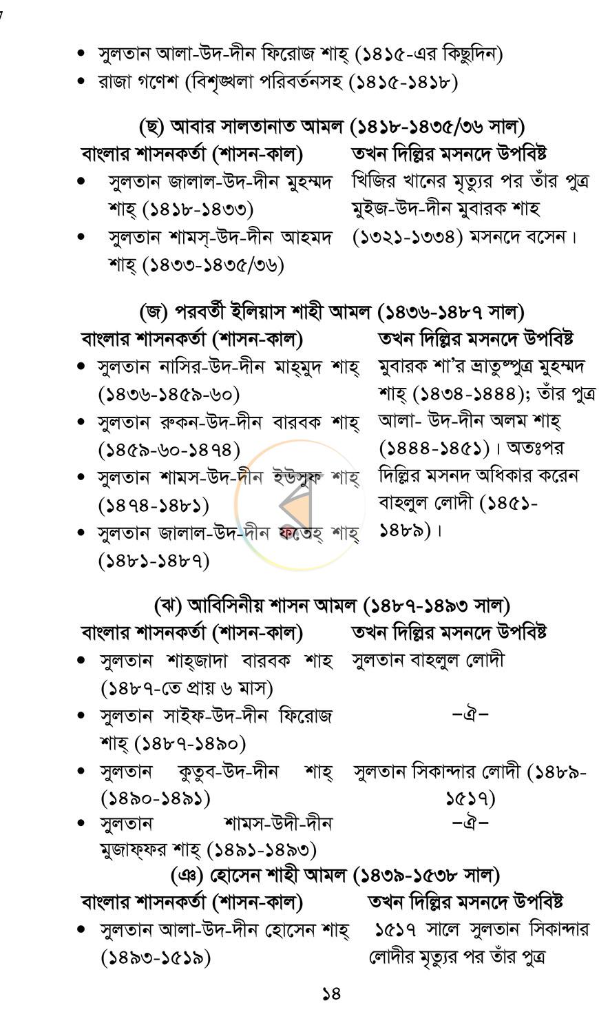 পাতা 11