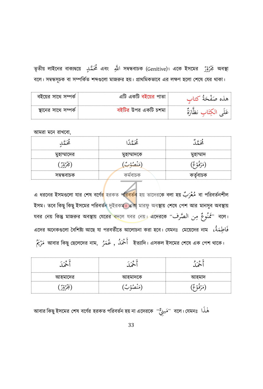 পাতা 21