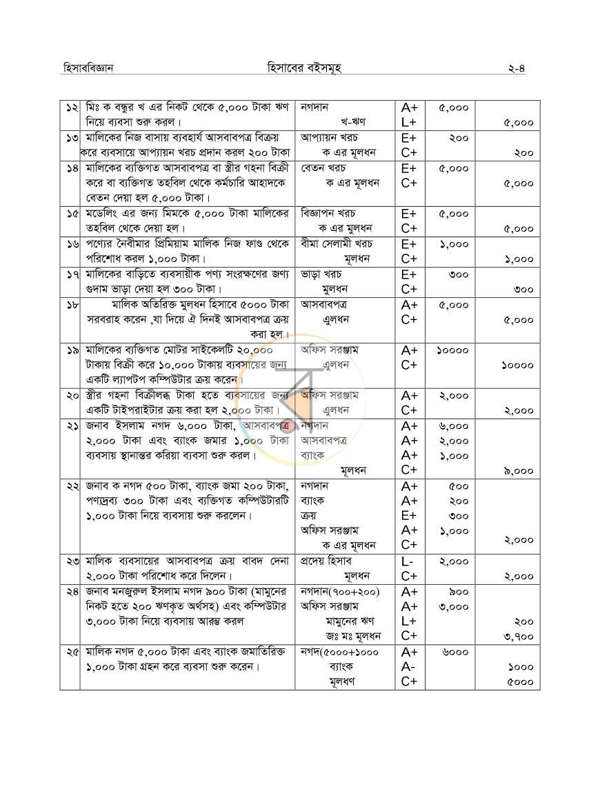 পাতা 20