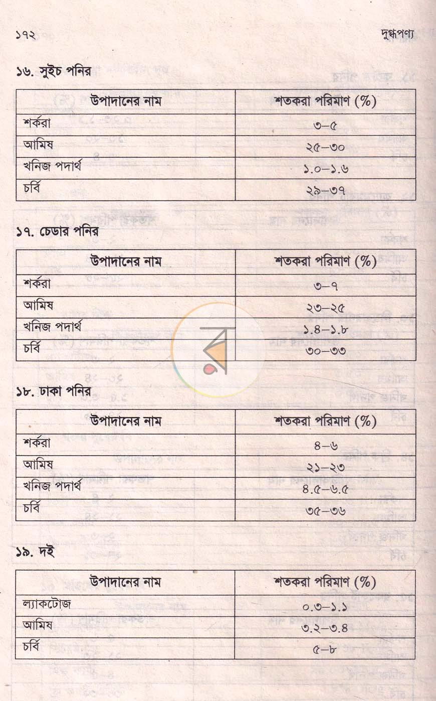 পাতা 16