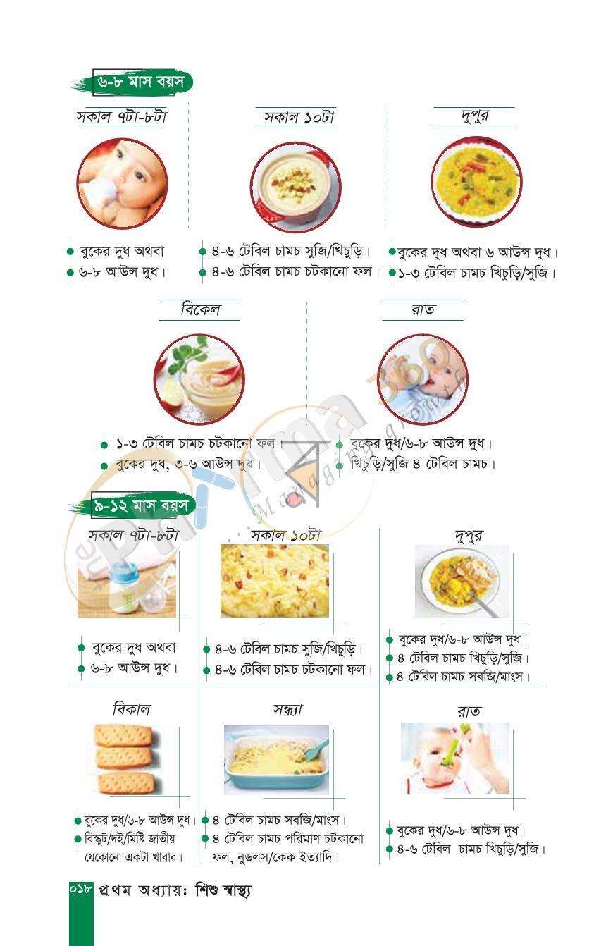 পাতা 10
