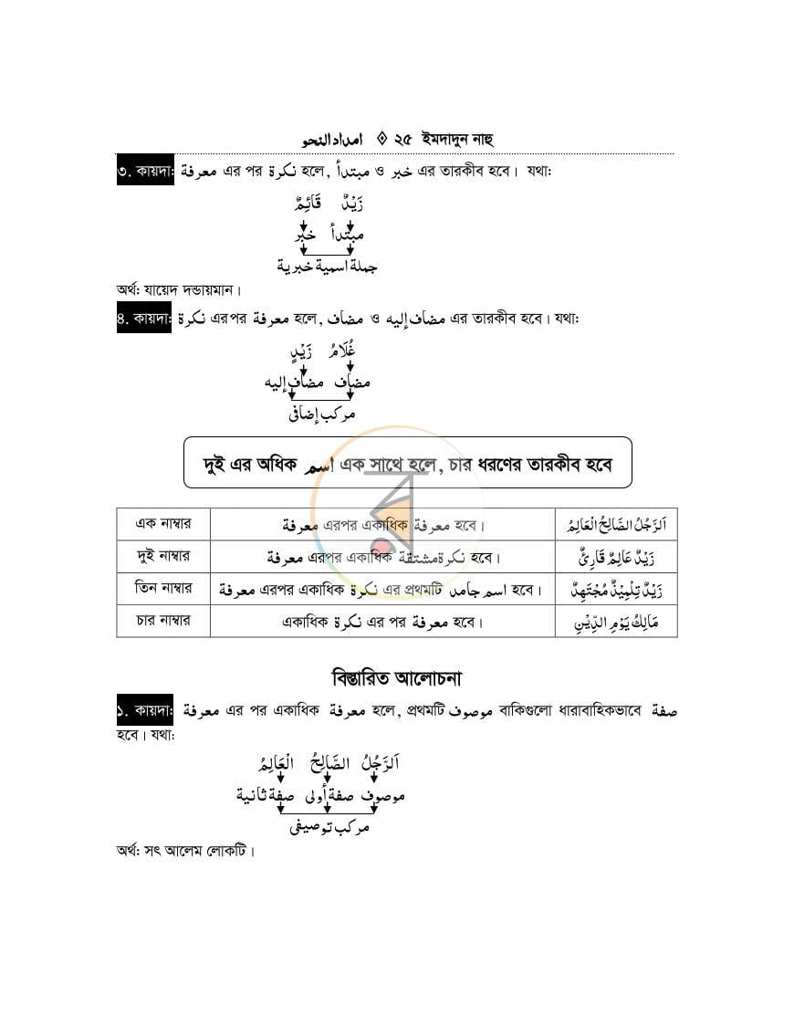 পাতা 24