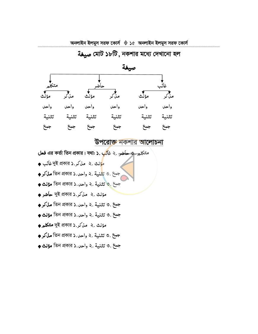 পাতা 14