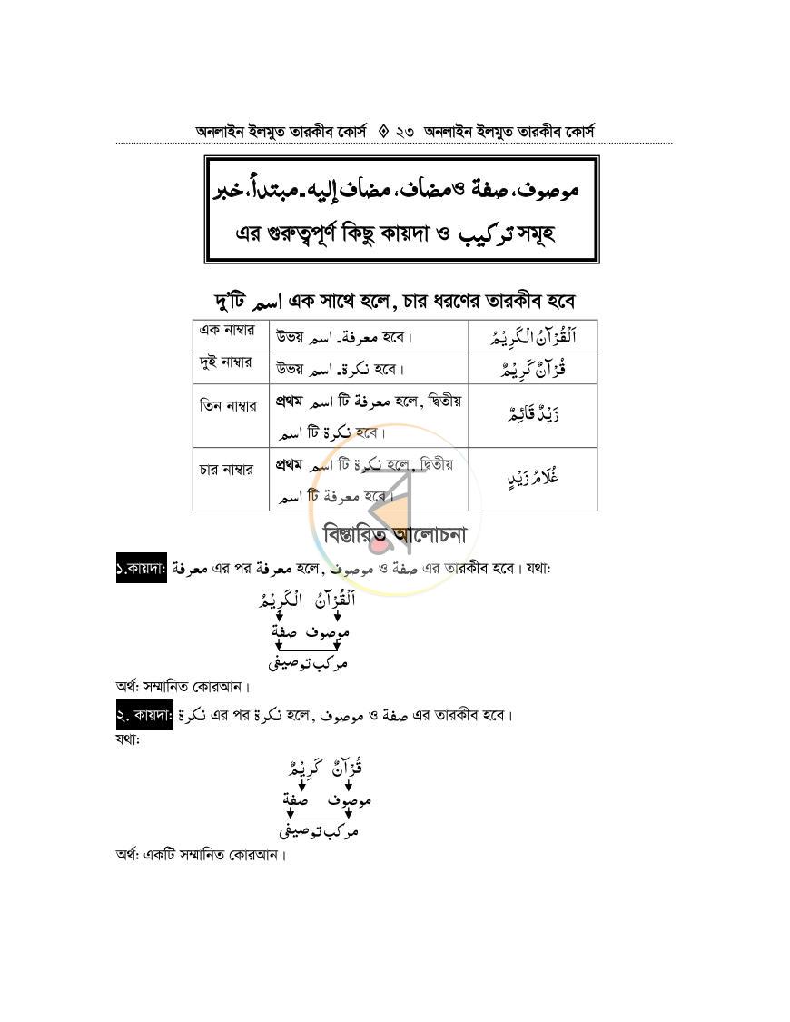 পাতা 22