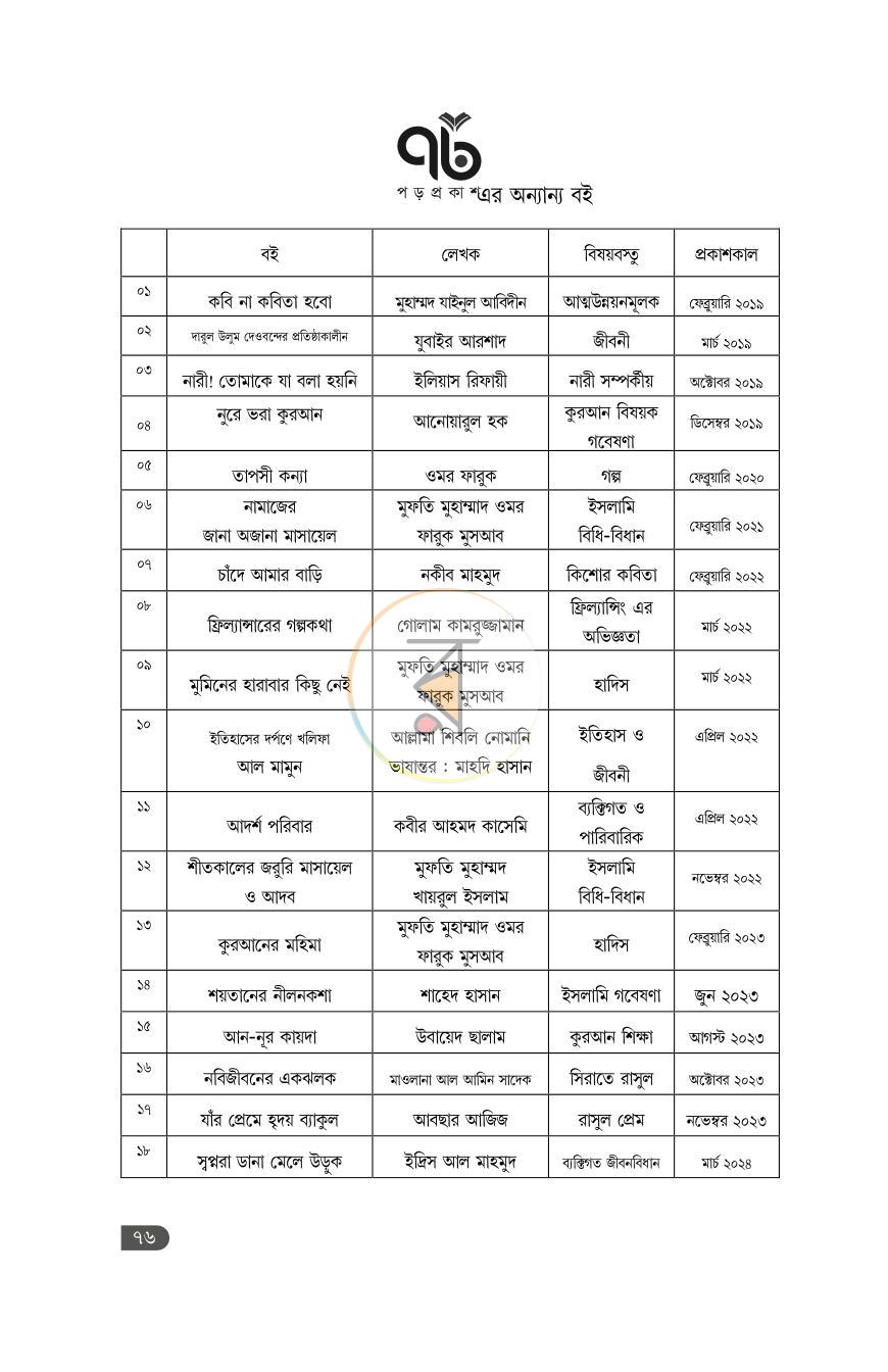 পাতা 14