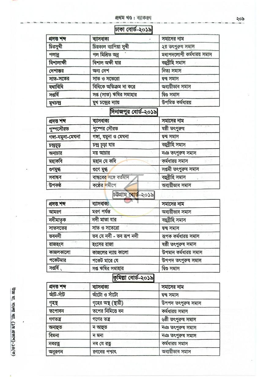 পাতা 8