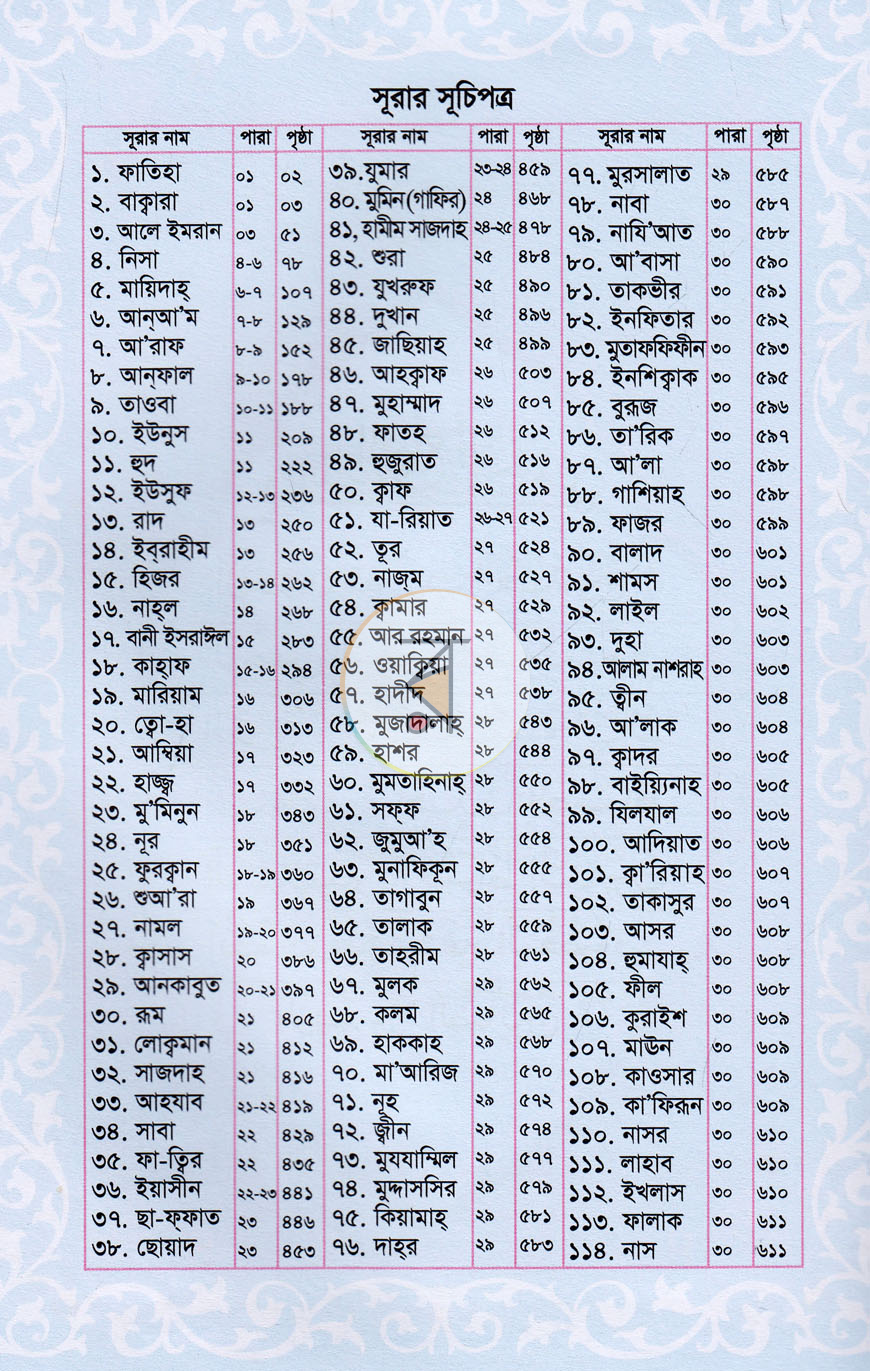 পাতা 1