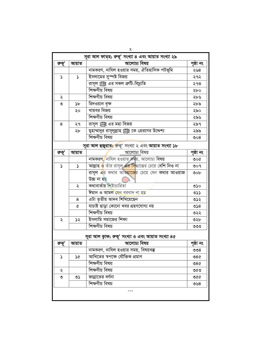 পাতা 10