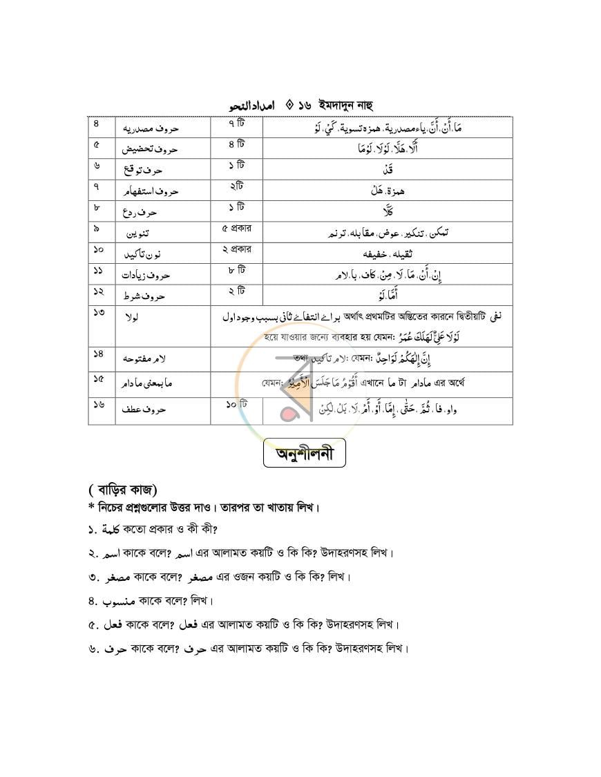 পাতা 15