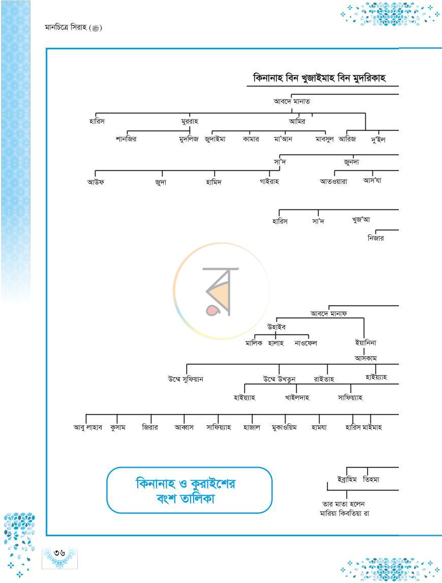 পাতা 12