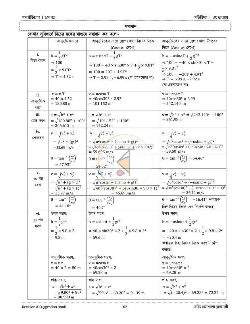পাতা 22