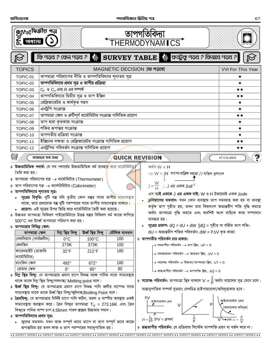 পাতা 32