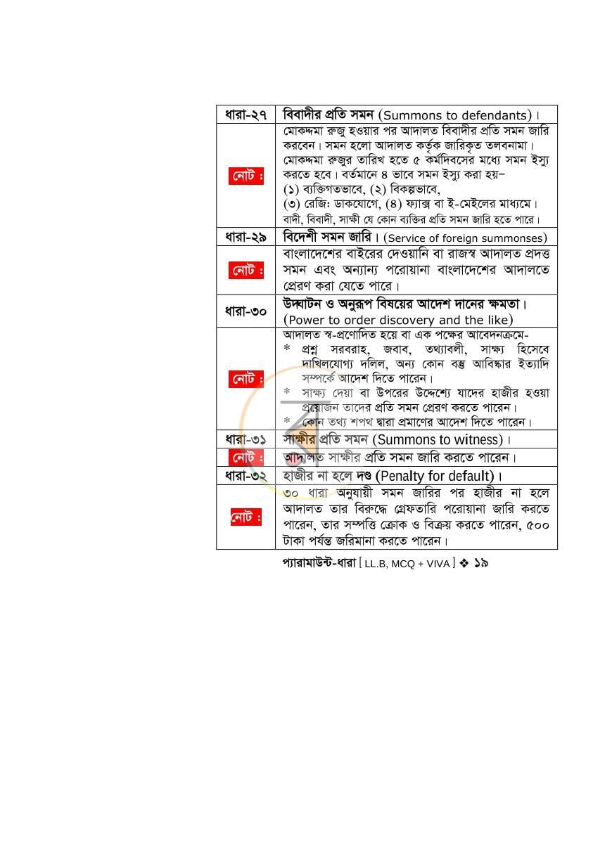 পাতা 17