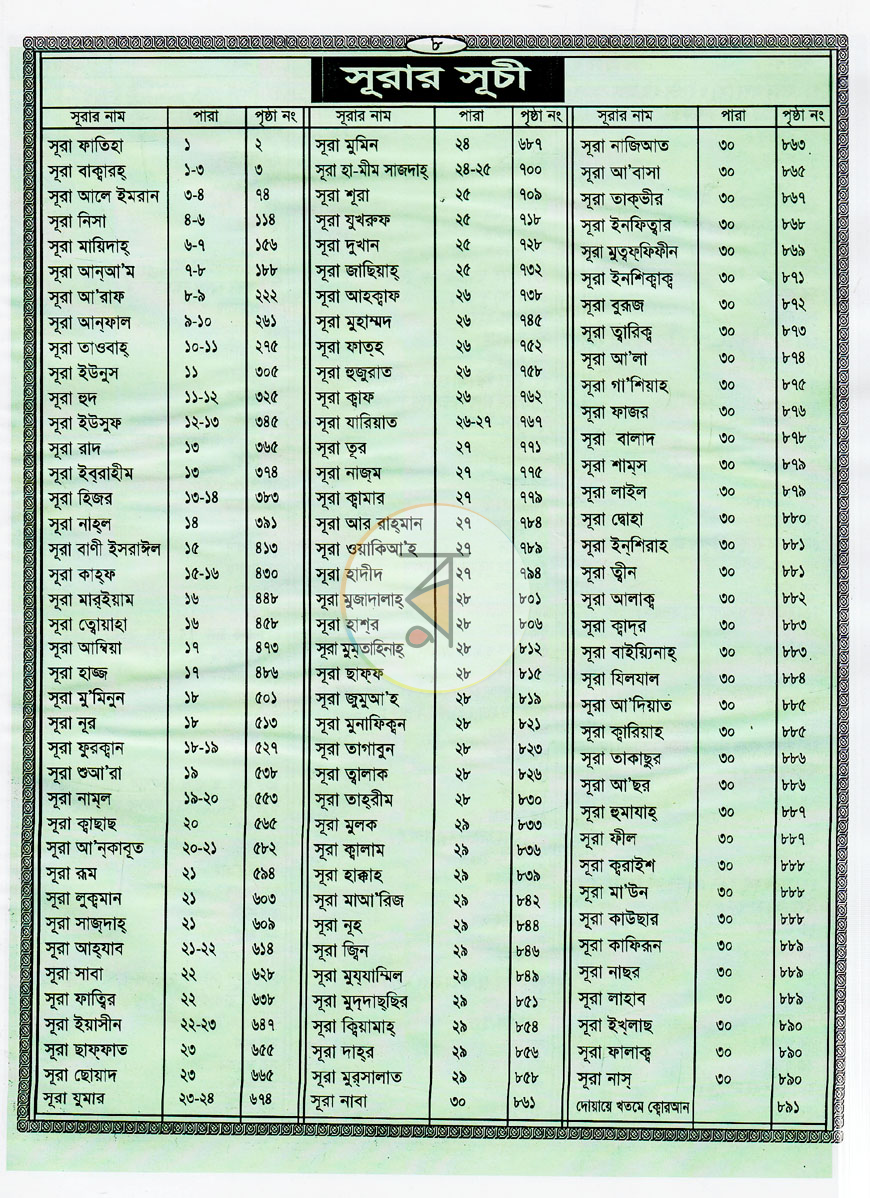 পাতা 4