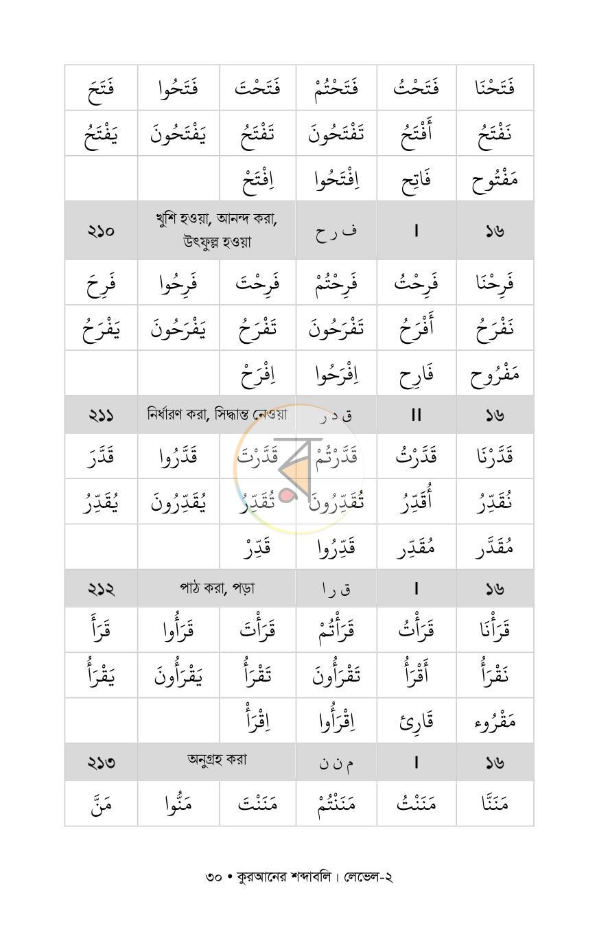 পাতা 12