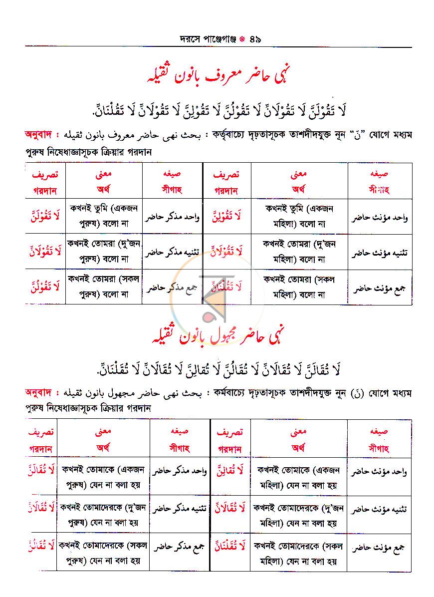 পাতা 22