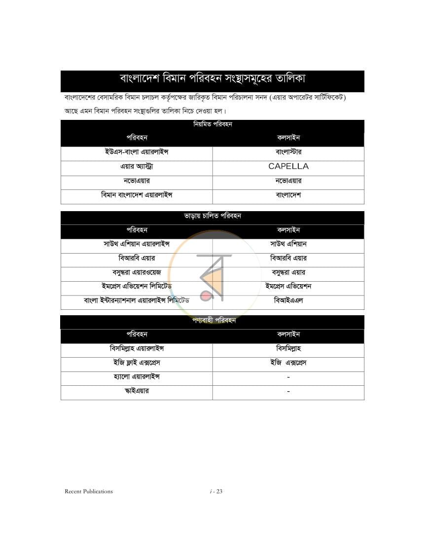 পাতা 22