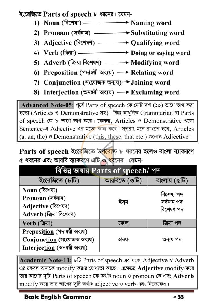 পাতা 1