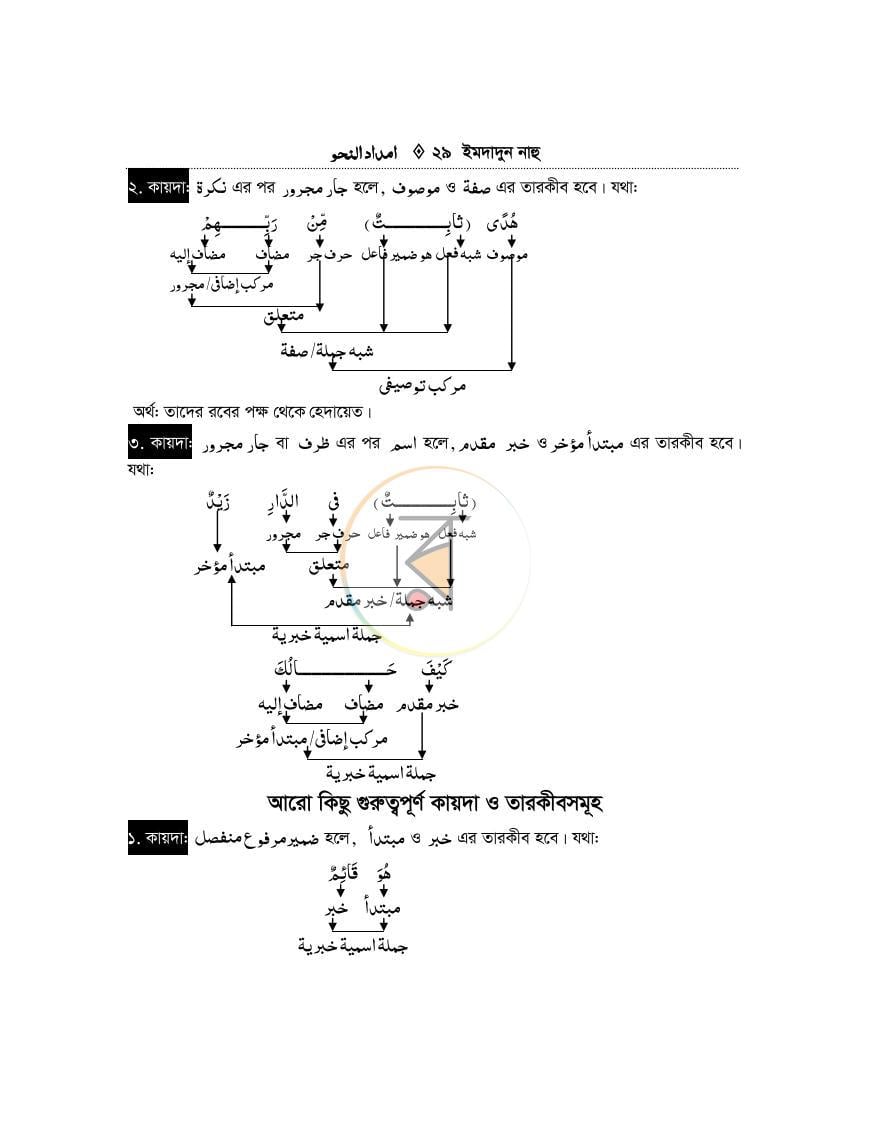 পাতা 28
