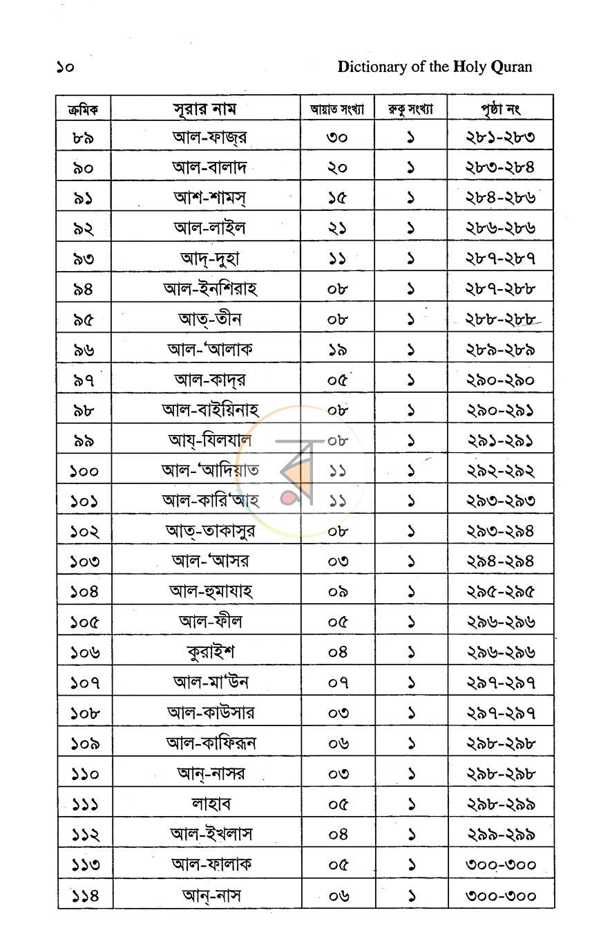 পাতা 4