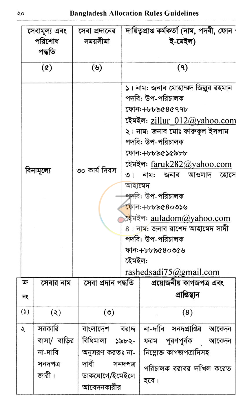 পাতা 10