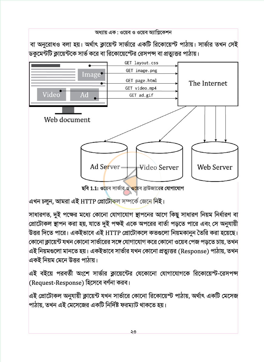 পাতা 14