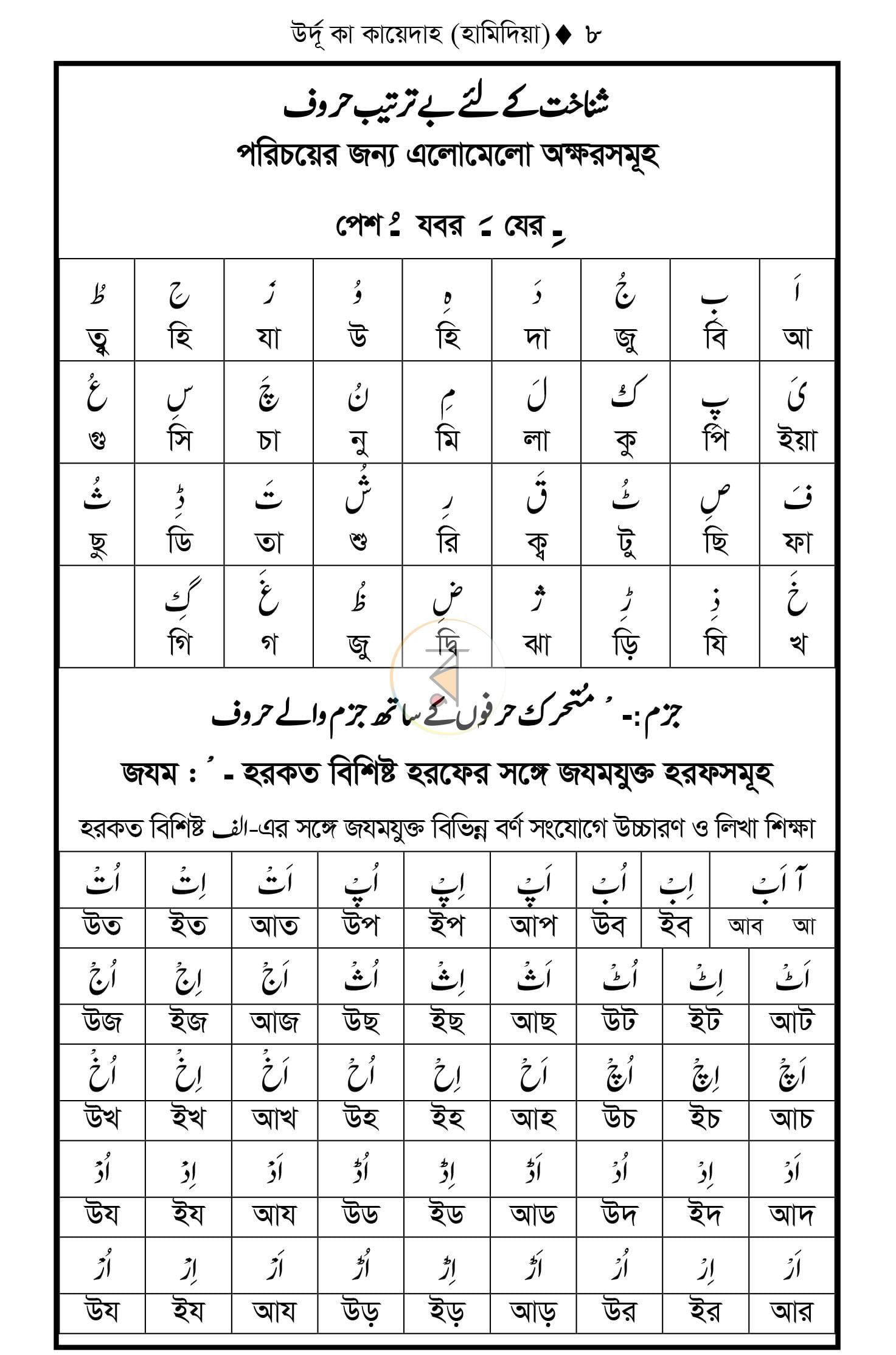 পাতা 6