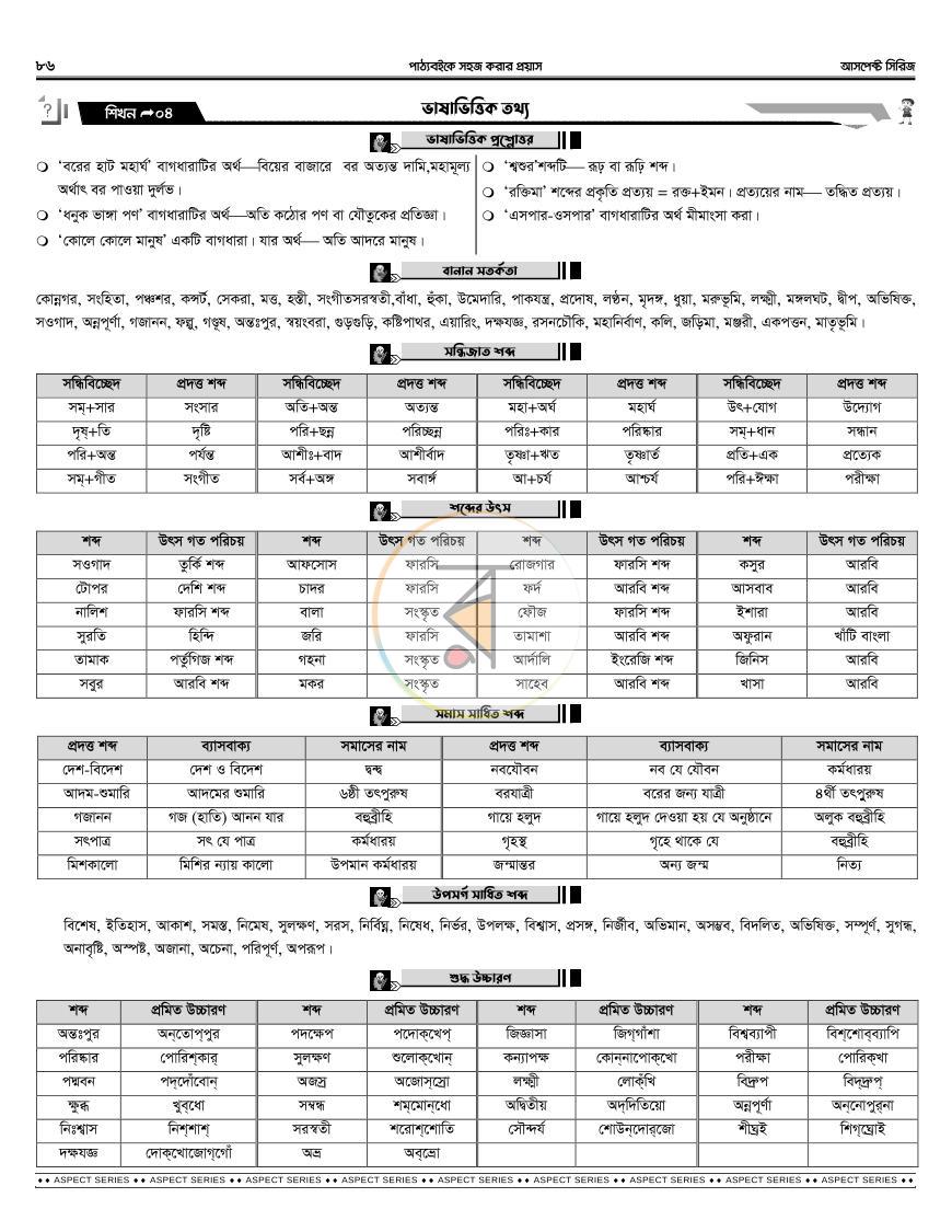 পাতা 42