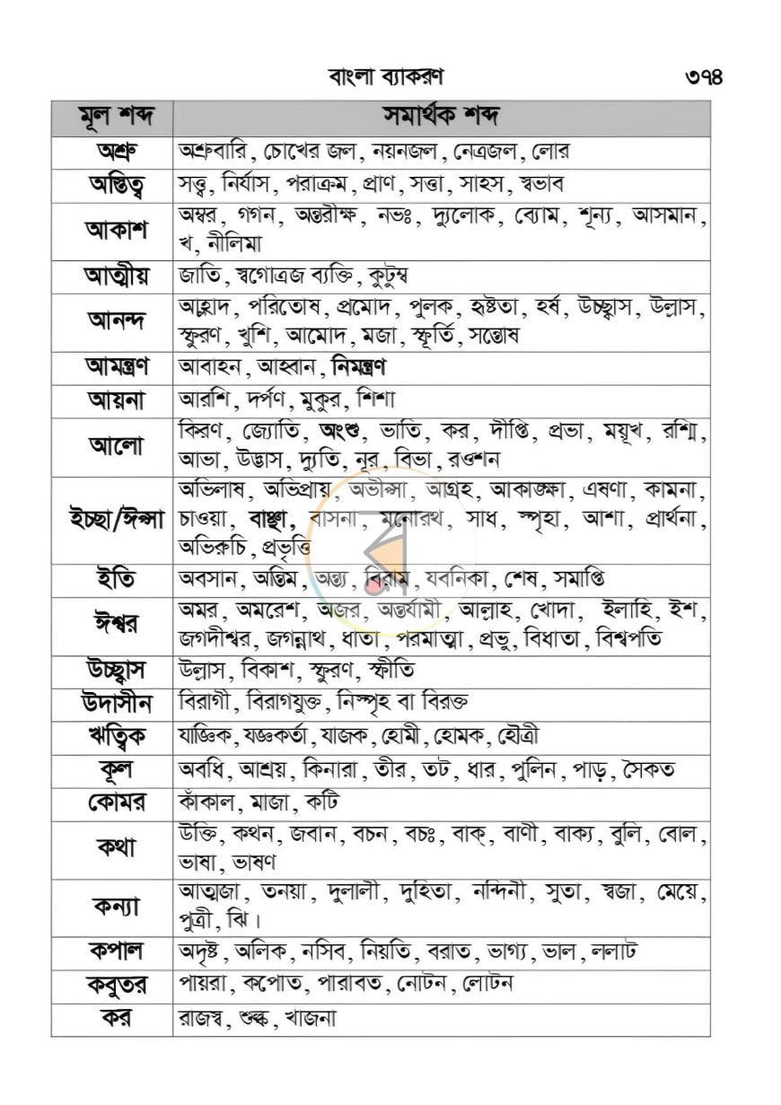 পাতা 12
