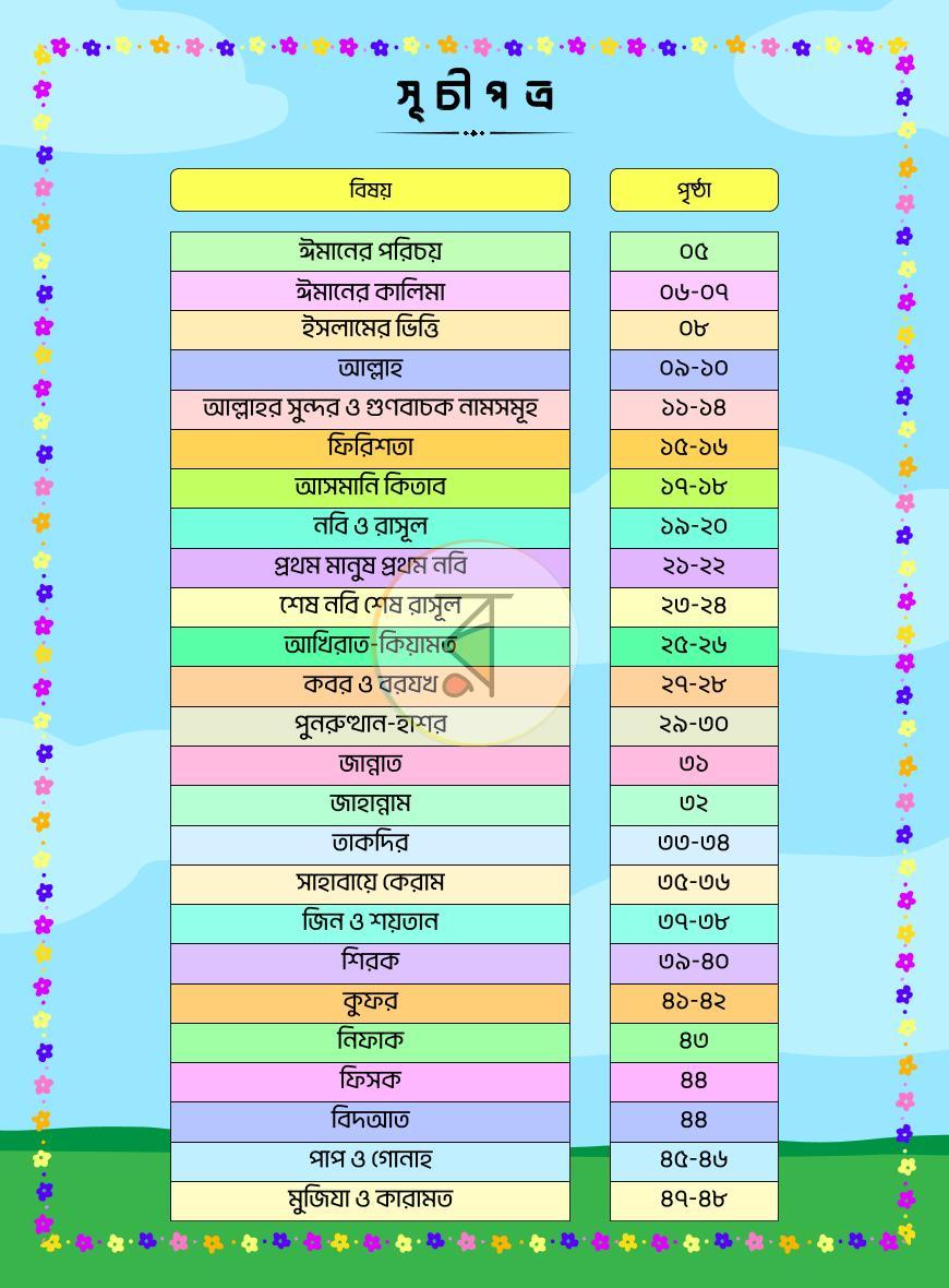 পাতা 4